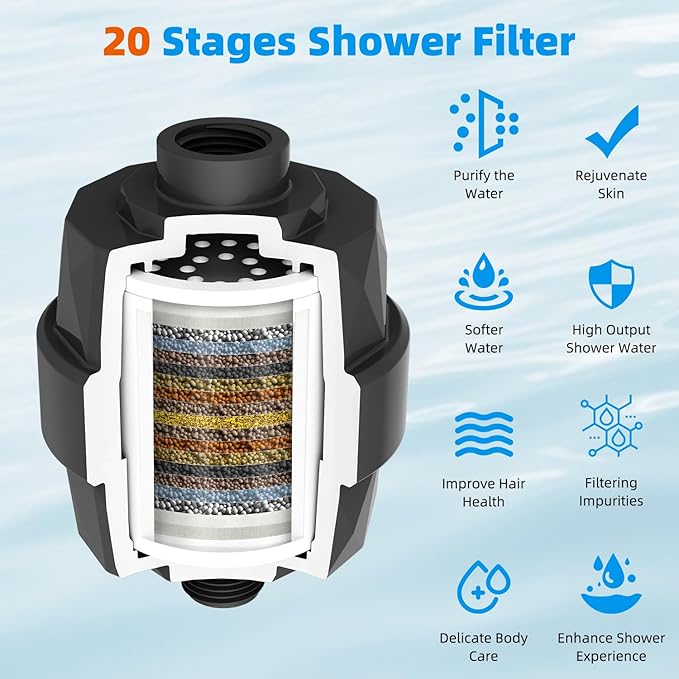 Hibbent Shower Filter for Hard Water, High Output Shower Head Filter to Remove Chlorine and Fluoride, 20 Stage Showerhead Filter, Shower Water Filter with 2 Replaceable Filter Cartridges, Matte Black