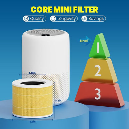 Core Mini Replacement Filter Compatible with LEVOIT Core mini-P Air Purifier, 3-in-1 Pre, H13 True HEPA, Activated Carbon Filtration System,Core Mini-RF,4 Filter & 10 Fragrance Sponge，Yellow