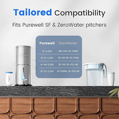 Purewell PFAS-Free 6-Stage Gravity Water Filter System with PC Water Level Window, Certified to Reduce Lead, Total PFAS (Forever Chemicals), Mercury, and Chlorine, SF-2.25G