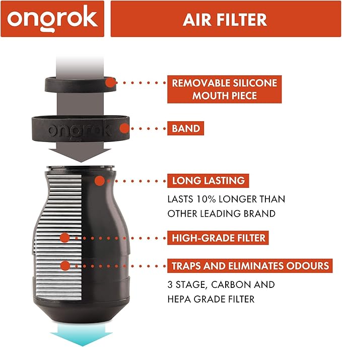 ONGROK Personal Air Filter with Plant-Based Housing, Perfect for Indoors, 310+ uses