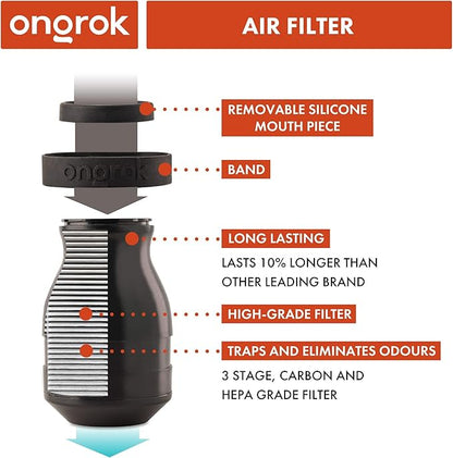 ONGROK Personal Air Filter with Plant-Based Housing, Perfect for Indoors, 310+ uses