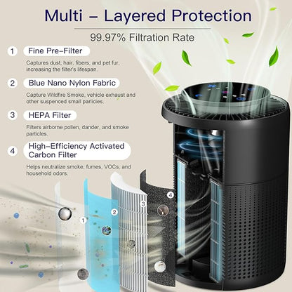 2 Pack Air Purifiers for Home Bedroom H13 True HEPA Air Filter Cleaner, Odor Eliminator, Remove Smoke Dust Pollen Pet Dander, Night Light For Home Living Room Dorm, Quiet 24dB Filtration System