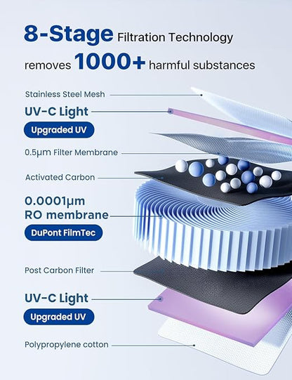 NOVETE Smart Reverse Osmosis Water Filter Countertop, UV 8-Stage RO Water Filtration System with APP Control, Cold Water Down to 32℉, NSF/ANSI 42/58 Certified, 4:1 Pure to Drain, No Plumbing, CRF1A-Qi