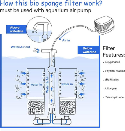 UPETTOOLS 10-40 Gla Aquarium Sponge Filter Ultra Quiet Aquarium Air Pump Small Sponge Fish Tank Filter Comes with 2 Sponges 2of Bio Ceramic Media Balls