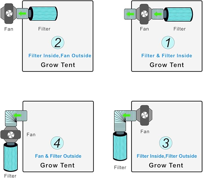 4inch Carbon Filter Odor Control with Australia Virgin Charcoal Two Prefilter 1 Pair Rope Hanger Included for Inline Duct Fan, Grow Tent, Hydroponics, Odor Scrubber
