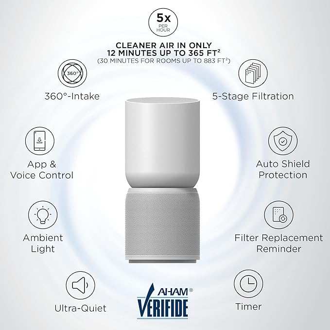 TCL Breeva A5 Smart Air Purifier with 5-Stage Clean, True HEPA (H13), Removes 99.97% of Dust/Bacteria/Odors & More, App & Voice Control, Auto Shield, Ultra-Quiet, White (A515W)