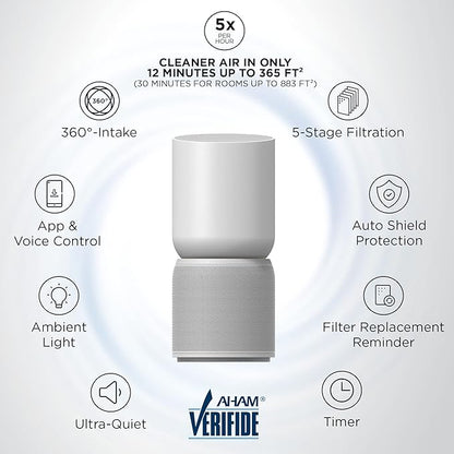 TCL Breeva A5 Smart Air Purifier with 5-Stage Clean, True HEPA (H13), Removes 99.97% of Dust/Bacteria/Odors & More, App & Voice Control, Auto Shield, Ultra-Quiet, White (A515W)