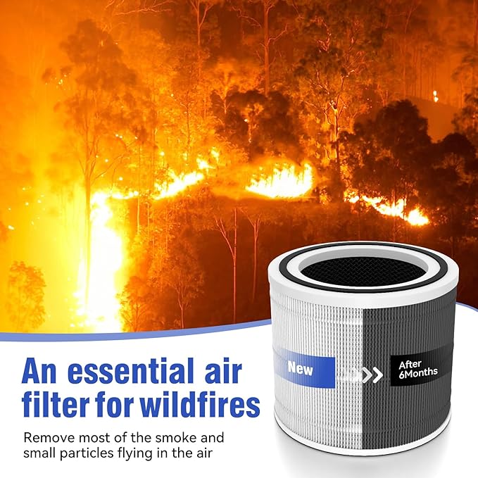 Core 300 Replacement Filter Compatible with LEVOIT Core 300/Core 300S/Core-P350, 3-in-1 True HEPA Filter, High-Efficiency Activated Carbon,Part# Core 300-RF, White, 2 Pack