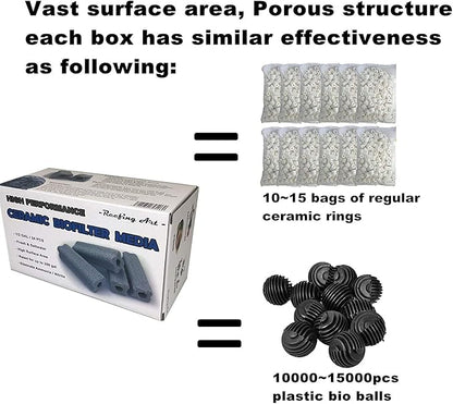 Ceramic Bio Filter Media Vast Surface Area for Aquarium Sump Canister (1 Box / 24 pcs)