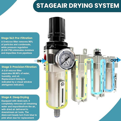 Upgraded 3/4" NPT Industrial Grade 4 Stage Air Drying System, Particulate Filter, Coalescing Filter, Desiccant Dryer & Air Regulator - for Plasma Cutter, Paint Spray, 3Filter&1Dryer System，Auto Drain
