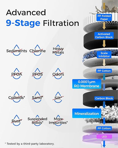 Waterdrop WD-T3-M Remineralization Reverse Osmosis Water Filter, NSF/ANSI 372 Certified, 9-Stage Undersink RO System, 450G Tankless RO Water Filtration System, 2:1 Pure to Drain, Plug-in Required