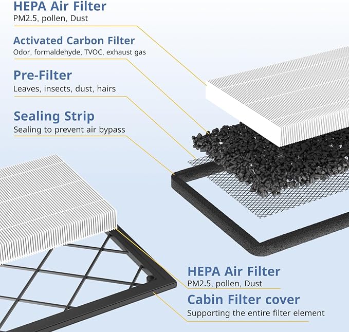 Tesla Model Y Front Trunk HEPA Carbon Air Filters Kit - (2x HEPA filters and 2x Carbon filters per package) - 4 packs per package with installation tools