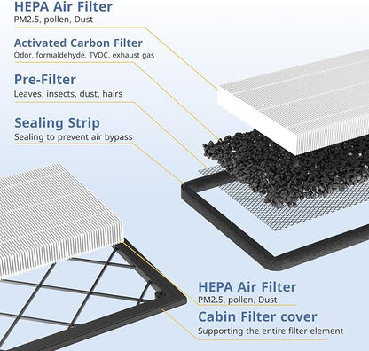 Tesla Model Y Front Trunk HEPA Carbon Air Filters Kit - (2x HEPA filters and 2x Carbon filters per package) - 4 packs per package with installation tools