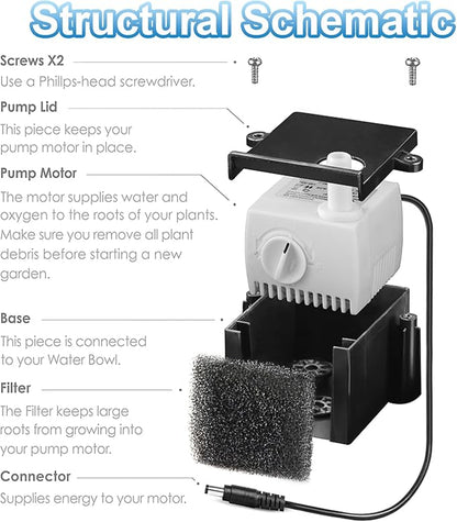Aero-Garden Pump with 10 Filters, 200623 Pump Fit for Harvest Elite, Bounty, Farm, Extra, Ultra Hydroponics System (2Pack)