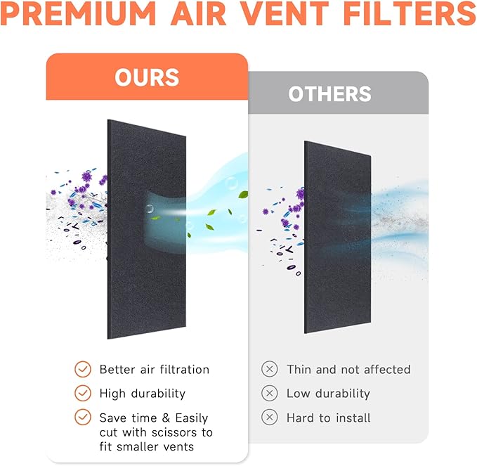 4 x 12 Inch Air Vent Filters Activated Charcoal Carbon Filter Premium Floor Pre-Filter Work in Indoor Home Purifier, Air Conditioner 4" x 12" 6-Pack (Black) ULTRA GREEN
