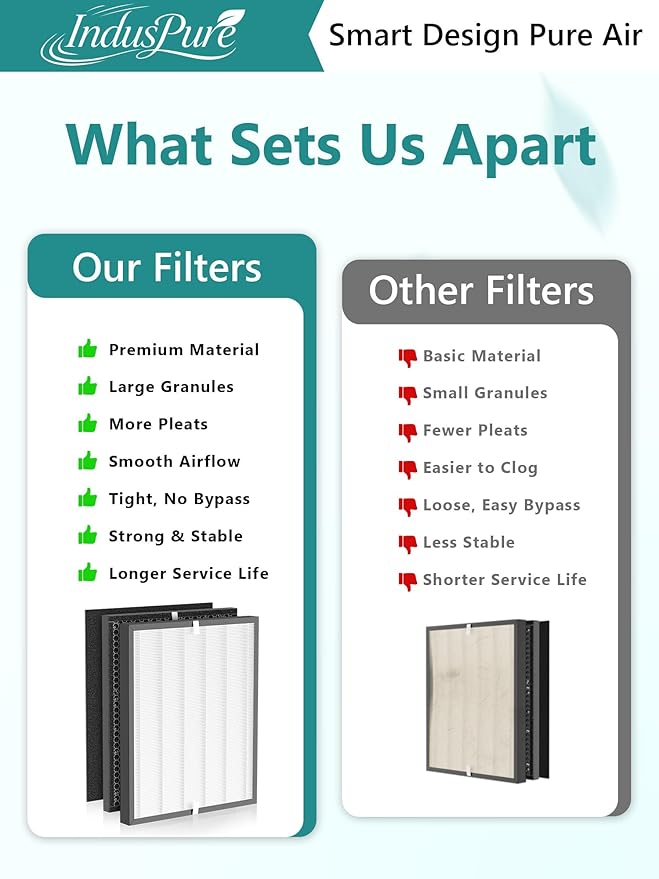 3000 Replacement Filter Compatible with Air Doctor 3000 Air Purifier,3 Premium Filter + 3 Activated Carbon Filters + 4 Pre-Filters,Compare to ADF3001 ADF3002 ADF3003