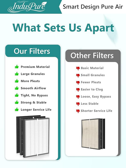 3000 Replacement Filter Compatible with Air Doctor 3000 Air Purifier,3 Premium Filter + 3 Activated Carbon Filters + 4 Pre-Filters,Compare to ADF3001 ADF3002 ADF3003