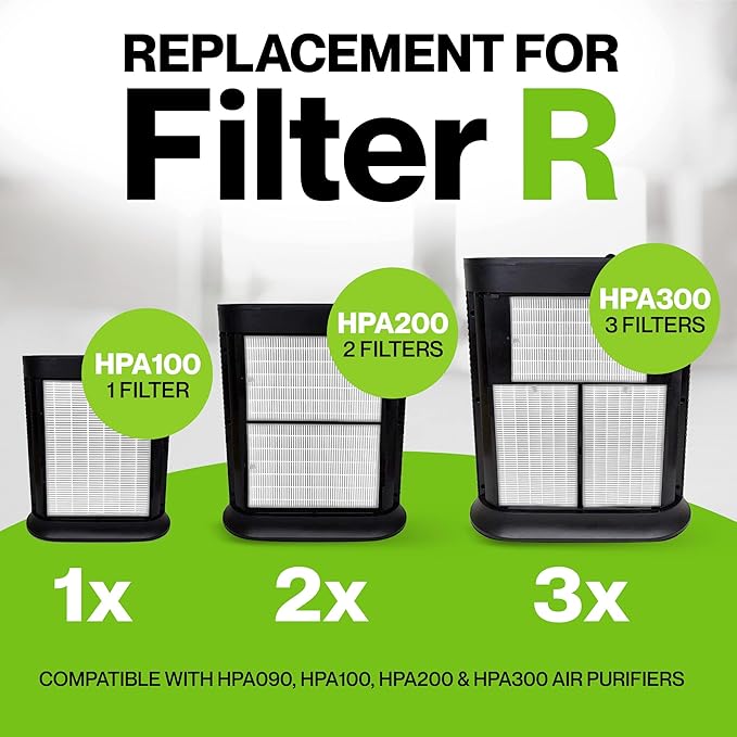 Durabasics 3 Pack of HEPA Filters Compatible with Honeywell Air Purifier Replacement Filters, Replacement for Honeywell Filter R, HEPA Filter R, HPA300, HPA 300 & HRF-R3