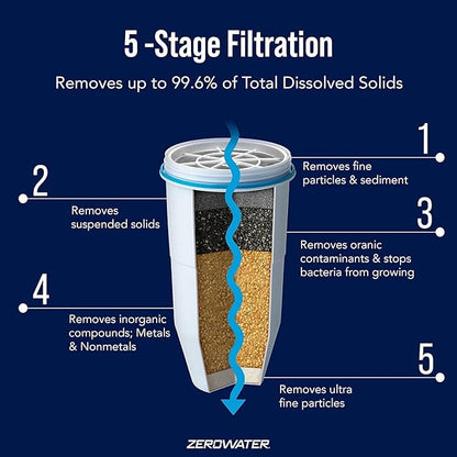 ZeroWater 30 Cup Ready-Pour 5-stage Water Filter Dispenser, NSF Certified To Reduce Lead, Other Heavy Metals And PFOA/PFOS, White And Blue