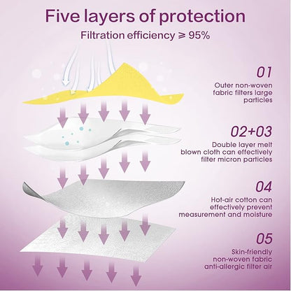 Miuphro KN95 Face Mask, 5-Layer Design Cup Dust Safety KN95 Masks 25 Pack, Yellow
