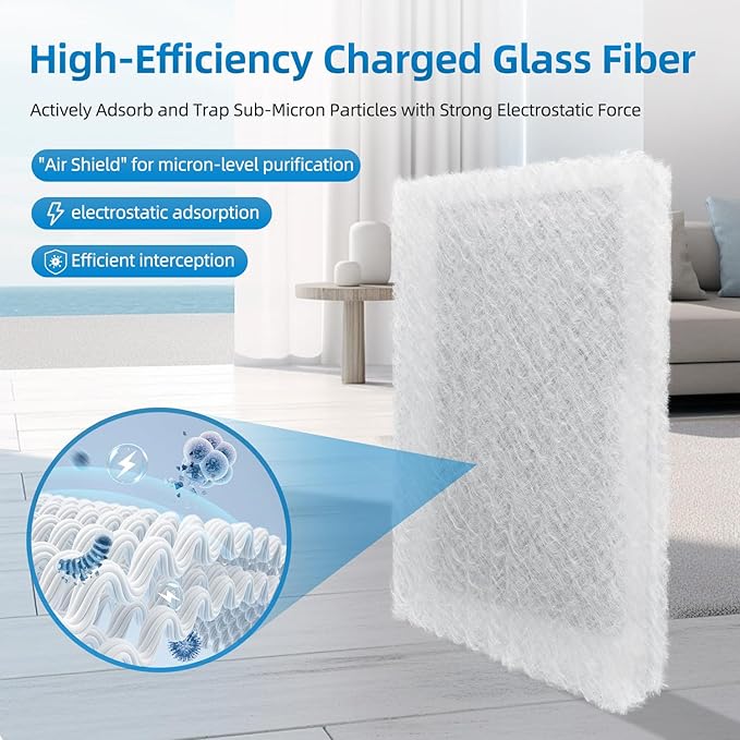 20x25 Replacement Filter Pads Compatible with Dynamic Air Cleaner 20x25,Electrostatic Fiberglass Activated Carbon White (6 Pack)