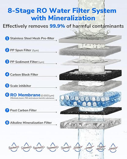 Ecoviva MATE5 Countertop Reverse Osmosis Water Filter, 8-Stage RO Water Filter Purifier, Meet NSF/ANSI 58 Standard, Installation-Free, Portable Water Dispenser for Home & Kitchen & RV, Green Tag