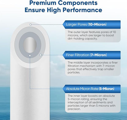 PUREPLUS 5 Micron 20"x4.5" Whole House Water Filter Cartridge Combo Kit with Sediment and Activated Carbon Block Filter - Replacement for FPMB5-20, AP810-2, FC25B, EPM-20BB, 2 PACK