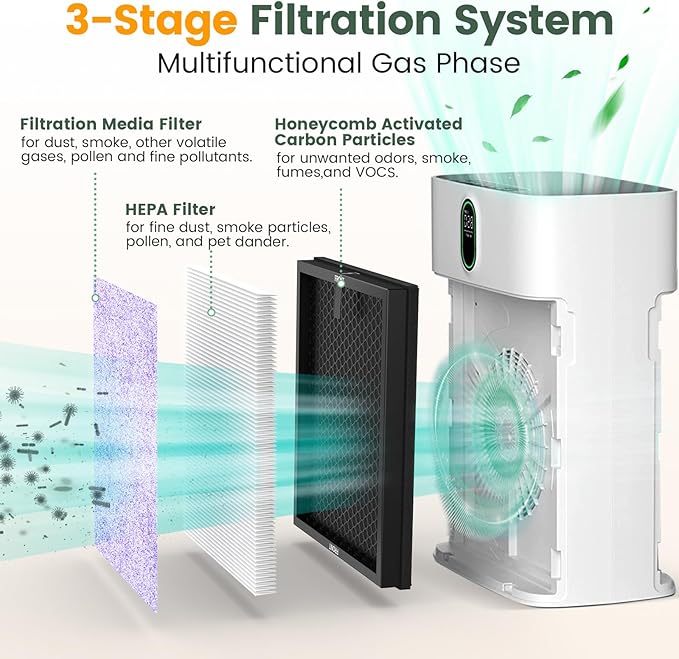 HY4866 True HEPA Replacement Filters Compatible with MORENTO HY4866, WESTHEY HY4866, YIOU M1 Air Purifier, 3-in-1 H13 Ture HEPA Air Filter, Multifunction Version, 2-Pack