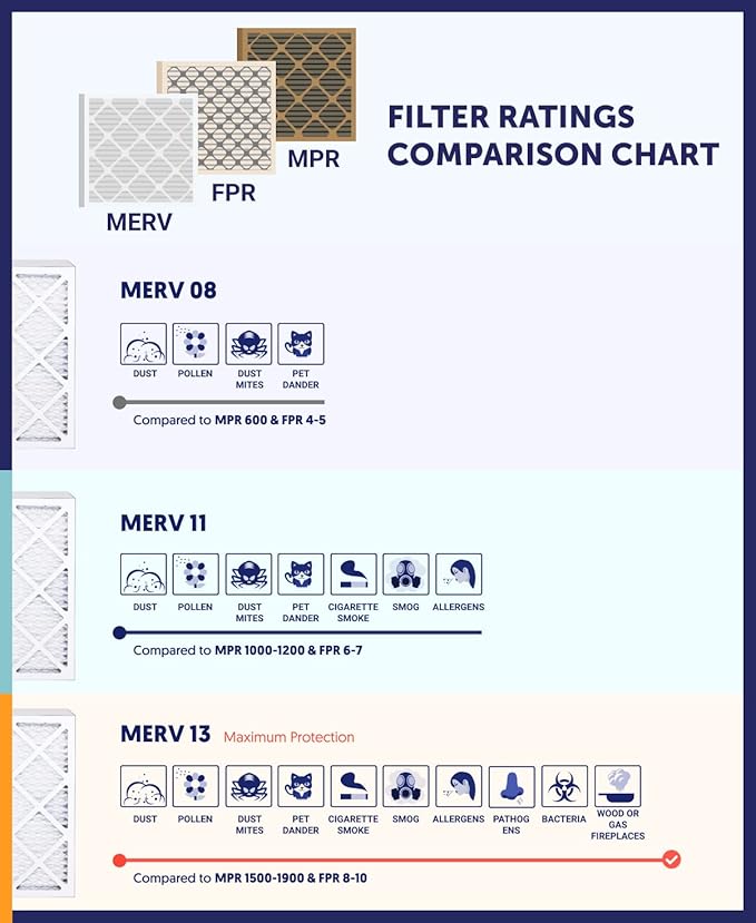 Filter King 16.25x21.5x1 Air Filter | 6-PACK | MERV 8 HVAC Pleated A/C Furnace Filters | MADE IN USA | Actual Size: 16.25 x 21.5 x .75"