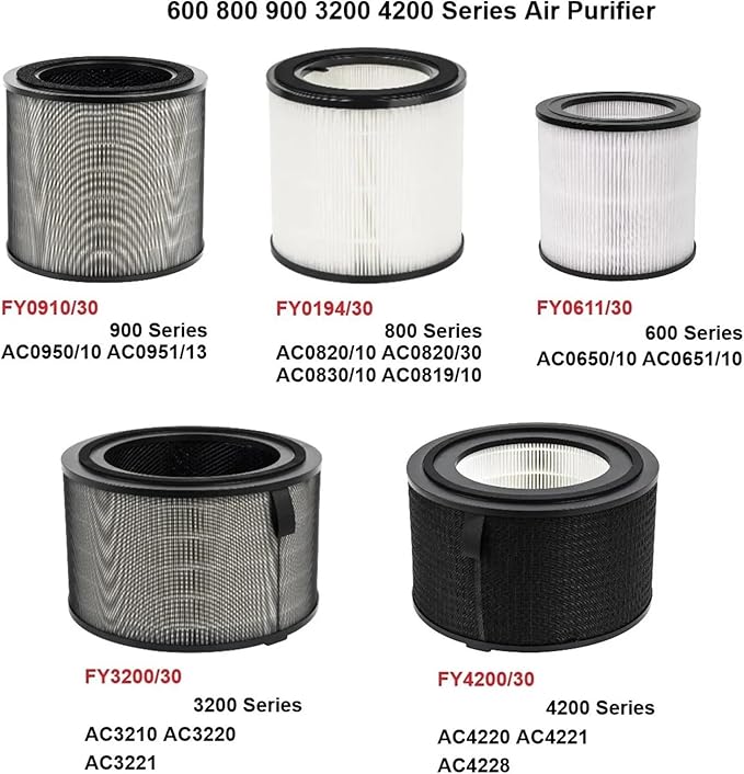 Air Filter, Compatible For Philips, Air Purifiers AC0950/10 AC0951/13 AC0820/10 AC0830 AC0650/10 AC0651/10 AC3210 AC3220 AC4220(FY4200)