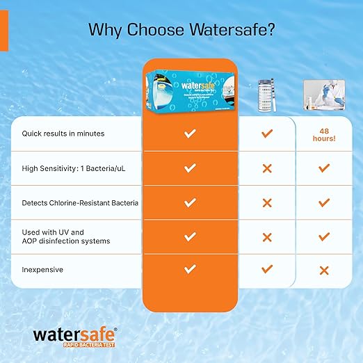 Pool and Spa Rapid Bacteria Test by Watersafe, Detects Down to 1 Bacteria/μL in 15 Minutes, Including E. coli and Salmonella. 20 Tests.