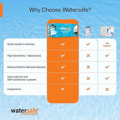 Pool and Spa Rapid Bacteria Test by Watersafe, Detects Down to 1 Bacteria/μL in 15 Minutes, Including E. coli and Salmonella. 20 Tests.