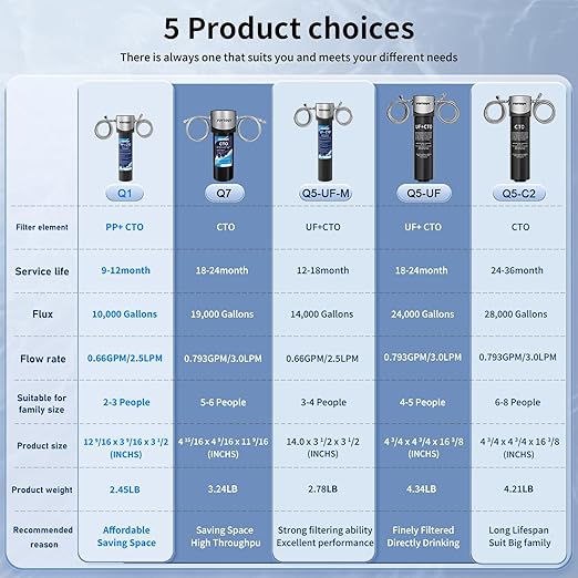 Vortopt Under Sink Water Filter System,Kitchen Sink Water Filter,NSF/ANSI 42 Certified Under Sink Water Filter,28000 Gallons Flow,Reduces PFOA/PFOS/Chlorine,Direct Connect,Black,Q5-C2.
