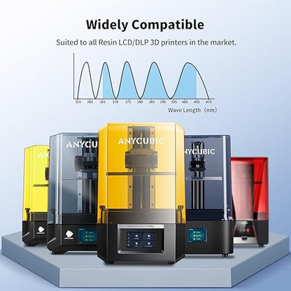 ANYCUBIC Water Washable 3D Printer Resin, 405nm High Precision UV-Curing 3D Resin, Low Shrinkage Standard Photopolymer Resin for 8K Capable LCD DLP Resin 3D Printer Printing (White, 500g)