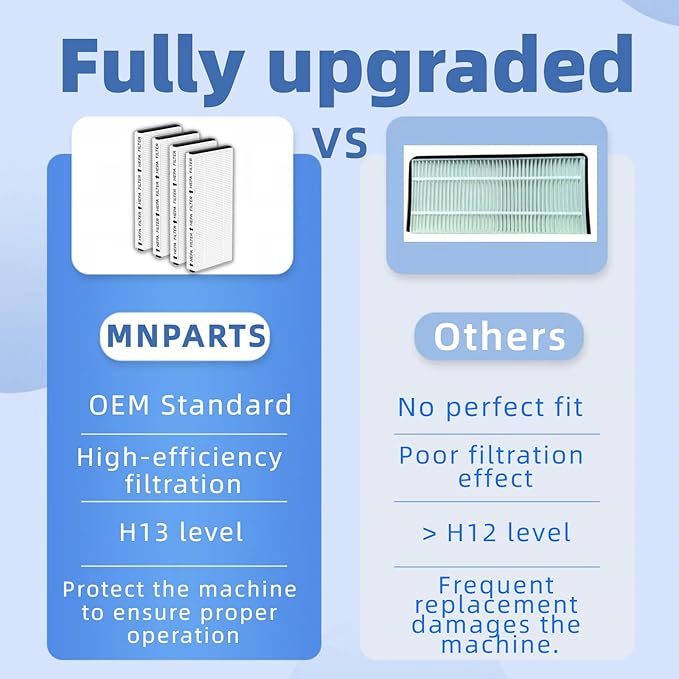 FV10VE1 Air Filter Replacement Compatible with Panasonic Energy Recovery Ventilator FV10VE1 FV-10VE1 FV10VEC1 FV-10VEC1 FV10VEC2 4Packs Ventilation Fan Air Filter for Clean Indoor Air