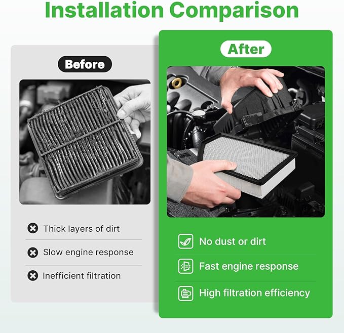 2PCS Engine Air Filter Fit for 2020-2025 2026 Chevrolet Silverado 2500HD/3500HD＆GMC Sierra 2500 HD/3500 HD 6.6L Duramax (Diesel Engine ONLY) Air Filter Replacement Engine Filter #84554703