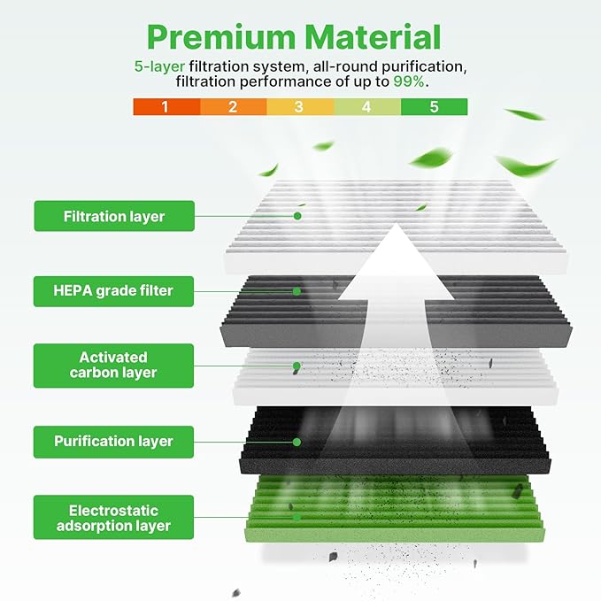 Engine+Cabin Air Filters Kit Fit for 2020-2025 2026 Ford Explorer(2.3L/3.0L)＆Police Interceptor Utility(3.0L)＆Lincoln Aviator Engine Air Filter Replace Automotive Accessories# CF12772 CA10242