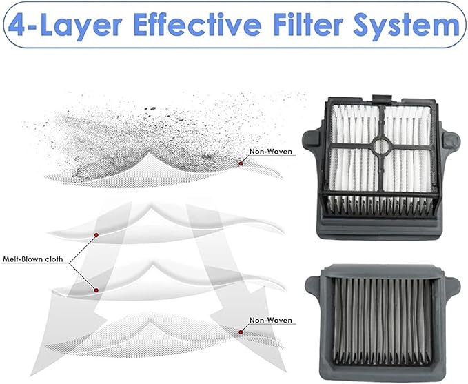 Compatible For TINECO 3.0 Spare Parts Floor Scrubber Roller Brush Filter Accessories Cordless Wet Dry Robot Vacuum Cleaner(F)