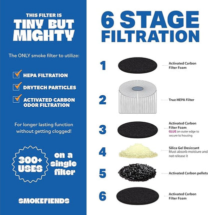 Portable & Eco-Friendly Personal Air Filter | Discreet HEPA & Carbon Filtration | Biodegradable & Up to 300+ Uses | Keychain Design for On-the-Go Freshness (Blaze)