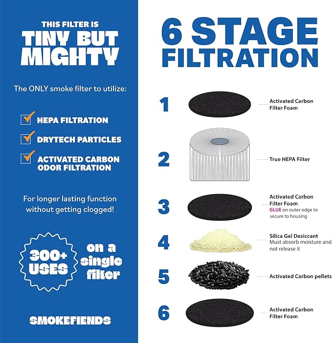 3 Pack Replacement Filters | Discreet HEPA & Carbon Filtration | Biodegradable & Up to 300+ Uses (Blitz Football) | Packaging May Vary