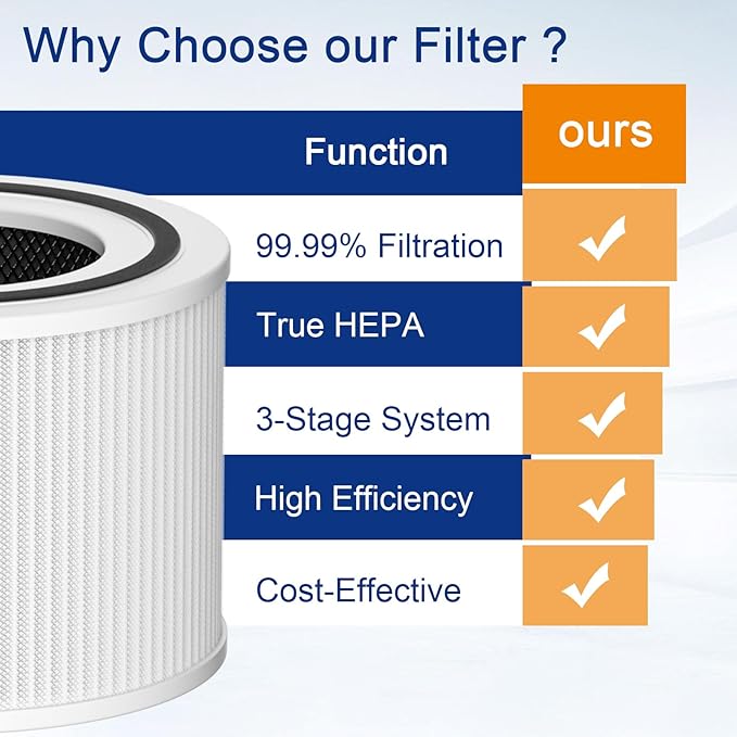 True HEPA 14 240 Replacement Filter Compatible With Puroair 240 Air Purifier, High-Efficiency 3-in-1 HP-14 with Activated Carbon Filter, Pack of 2, By Ouheal