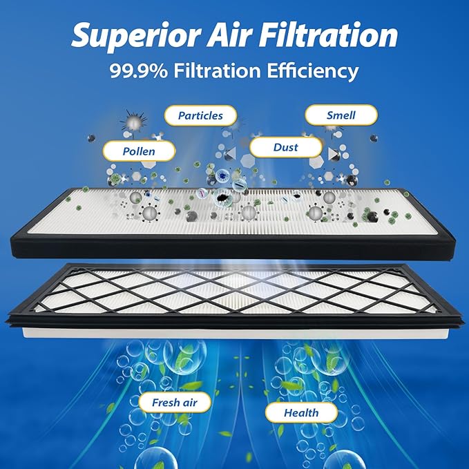 Compatible with Tesla Model Y 2020-2025 Juniper Intake Cabin Air Filter Activated Carbon 5-Layer Replacement HEAP Filter Kit - Includes Tools & Installation Guide (Set of 4 Packs)