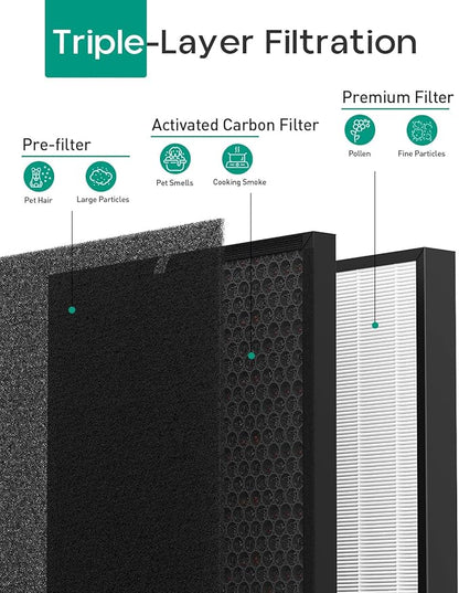 Replacement Filter Compatible with Air Doctor AD3000 AD3000M AD3000Pro Air Cleaner Puri-Fier, Not for AD3500 Version, Include 1 Premium Filter + 1 Carbon Filter + 4 Pre-Filters