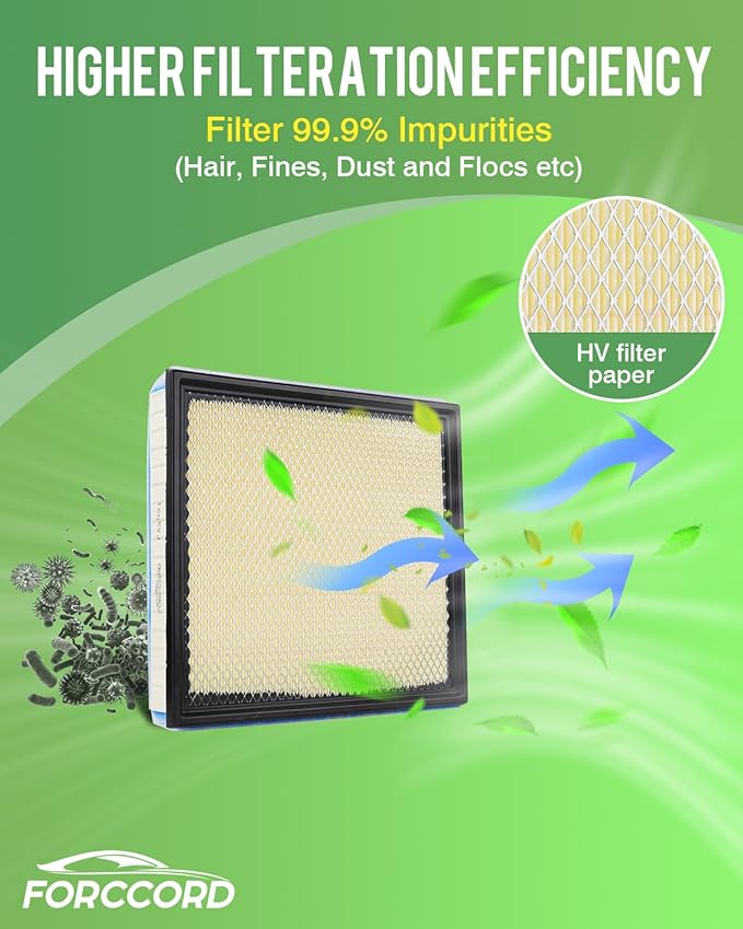 2-Pack Engine Air Filter Fits for 2020-2025 2026 Ford F250 F350 F450 F550 6.7L Powerstroke Diesel Air Filter Replacement FA2031 LC3Z-9601B WA10905 Car Accessories