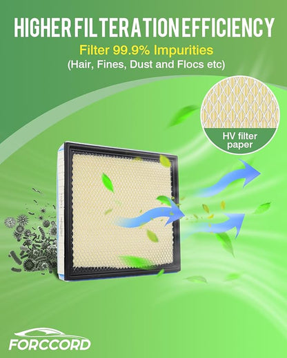 2-Pack Engine Air Filter Fits for 2020-2025 2026 Ford F250 F350 F450 F550 6.7L Powerstroke Diesel Air Filter Replacement FA2031 LC3Z-9601B WA10905 Car Accessories