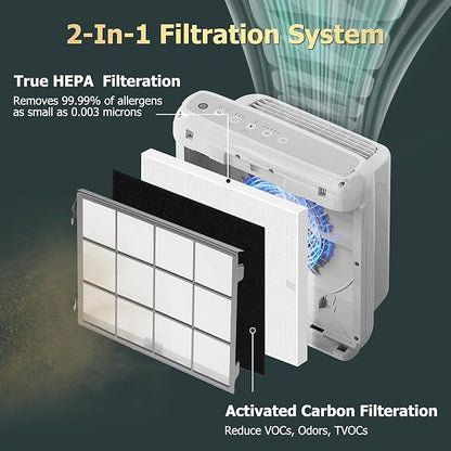 Improvedhand AP-1512HH Replacement Filter for Coway Airmega 200m series AP1512HH AP-1512HH-FP AP-1518R AP-1519P, 3 Pack H13 True High Efficiency Filter, Replace Part # 3304899