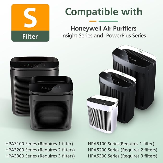 3-Pack HRFSC1 Replacement Filter S Compatible with Honeywell HPA3000 PowerPlus and HPA5000 Air Purifier, HRFSC1 Activated Carbon Filter for Home Renovation VOCs