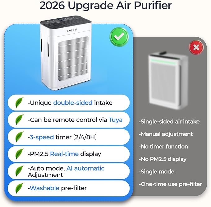Air Purifiers for Home Large Room 3500 Ft2 with Washable Pre-filter, 3-Stage HEPA Double-Sided Air Purifier, Smart WiFi APP Control, Sleep Mode, PM2.5 Display Air Cleaner for Pets Hair, Dust, Smoke
