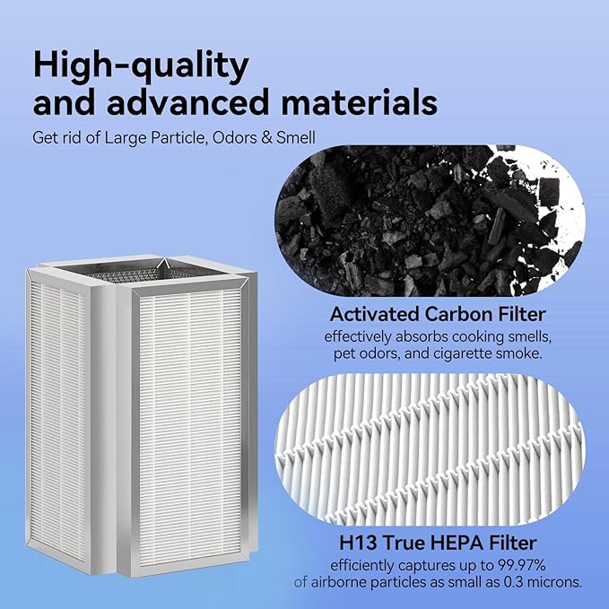 M50 Premium H13 True Hepa Filter Replacement Compatible with Air Purifer Model 50, 3-Stage Filtration System， Pre-Filter, True HEPA H13, and Activated Carbon,1 Pack