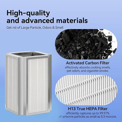 M50 Premium H13 True Hepa Filter Replacement Compatible with Air Purifer Model 50, 3-Stage Filtration System， Pre-Filter, True HEPA H13, and Activated Carbon,2 Pack